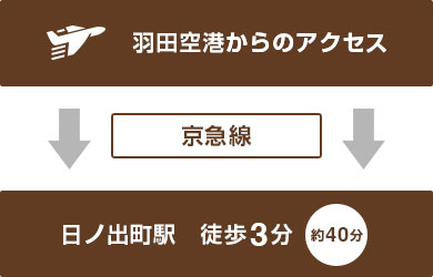 アクセスルート