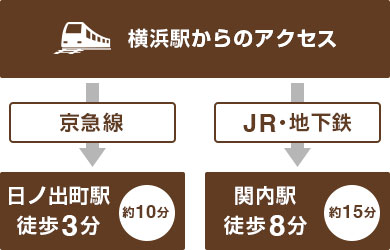 アクセスルート2