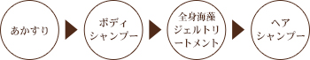 Bあかすりコース