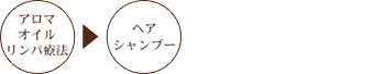 Fあかすりコース